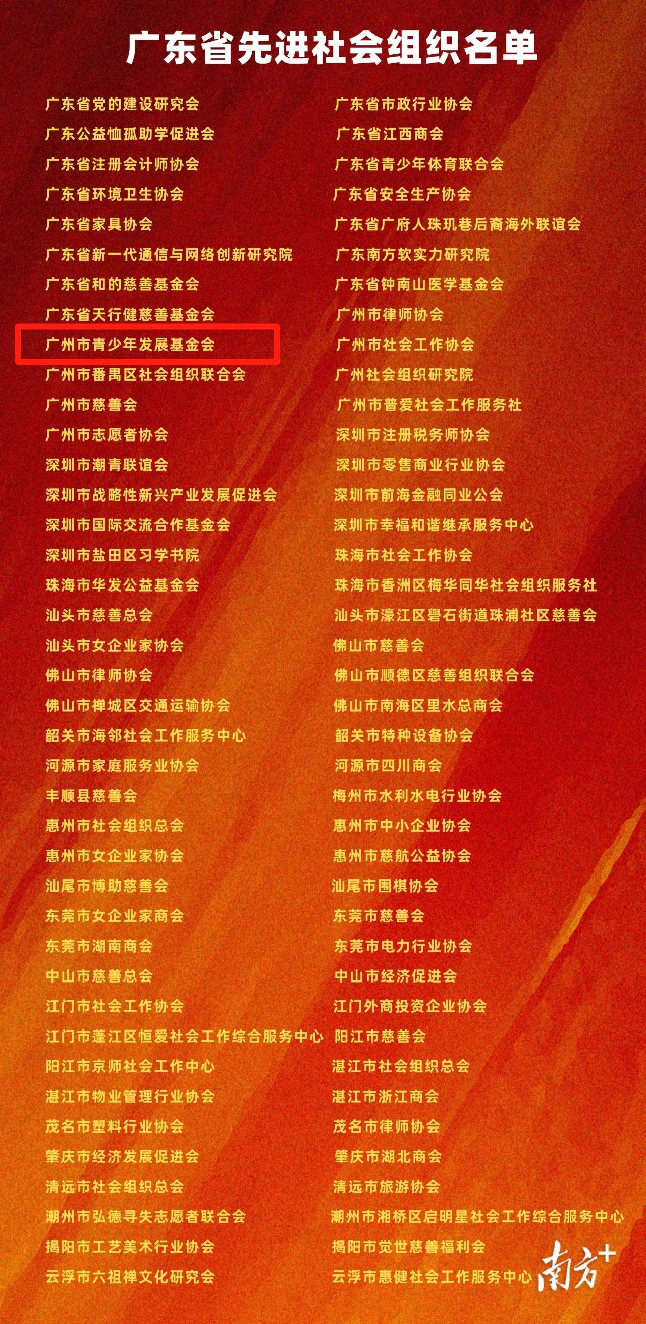 广东省先进社会组织名单（标注）.jpg