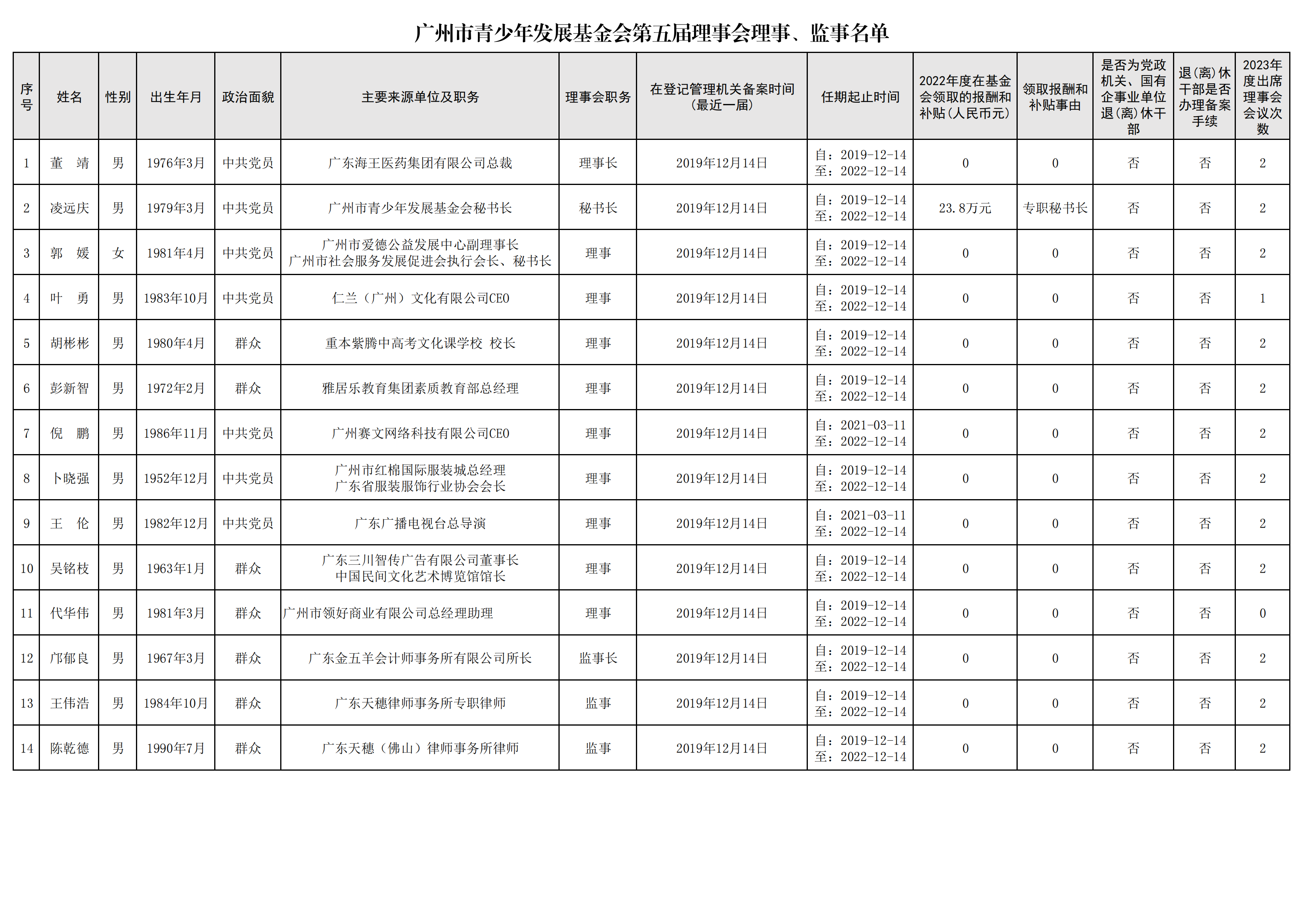 第五届理事会理事、监事名单（更新）.png